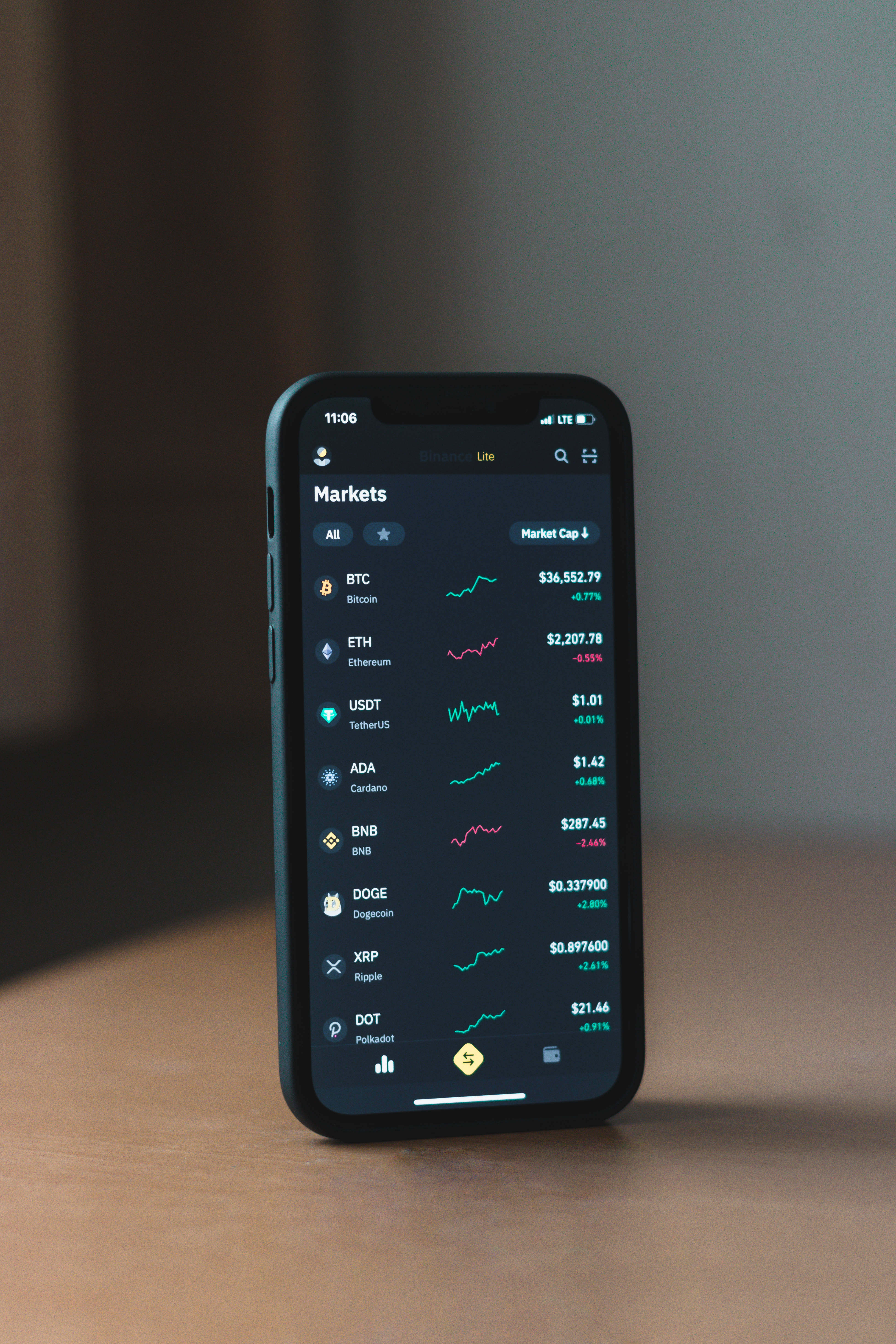 Kryptovaluta mobilapp Bakgrunner