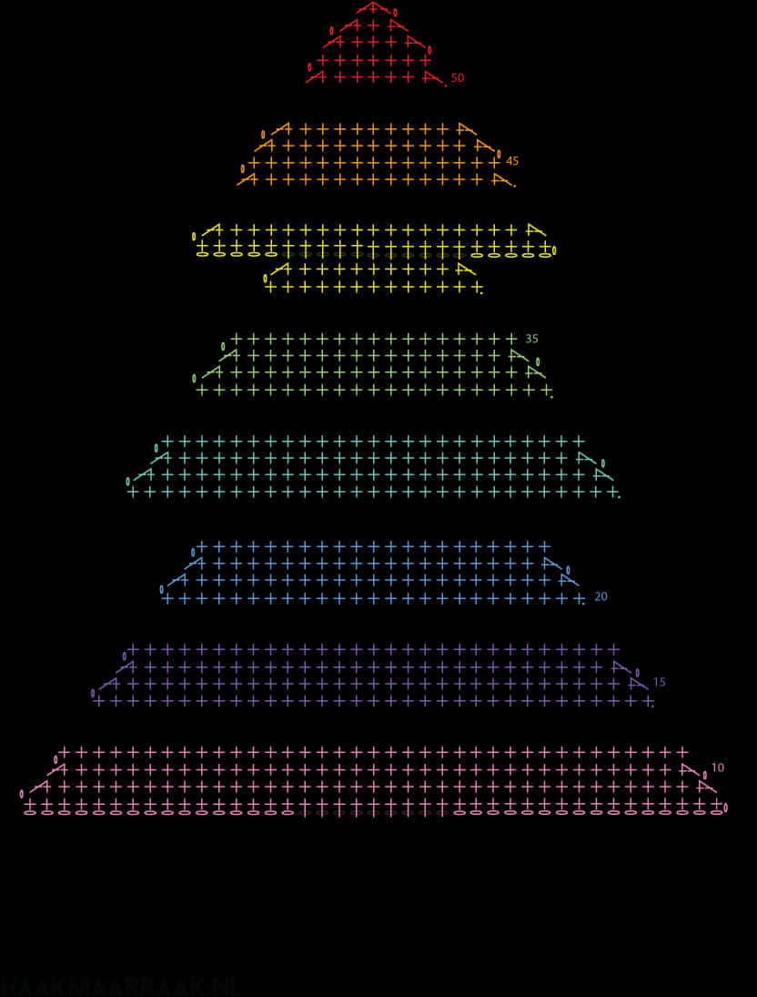 Matematisk juletrevisualisering Bakgrunner