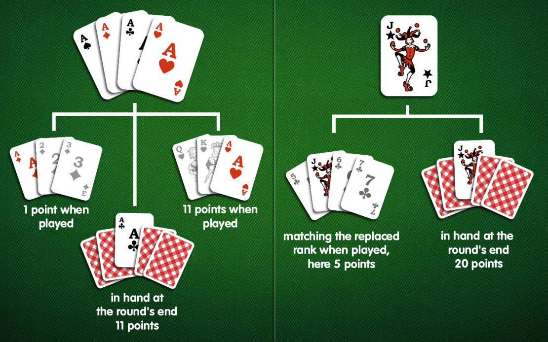 Poengsystem for rummy-kortspill Bakgrunner