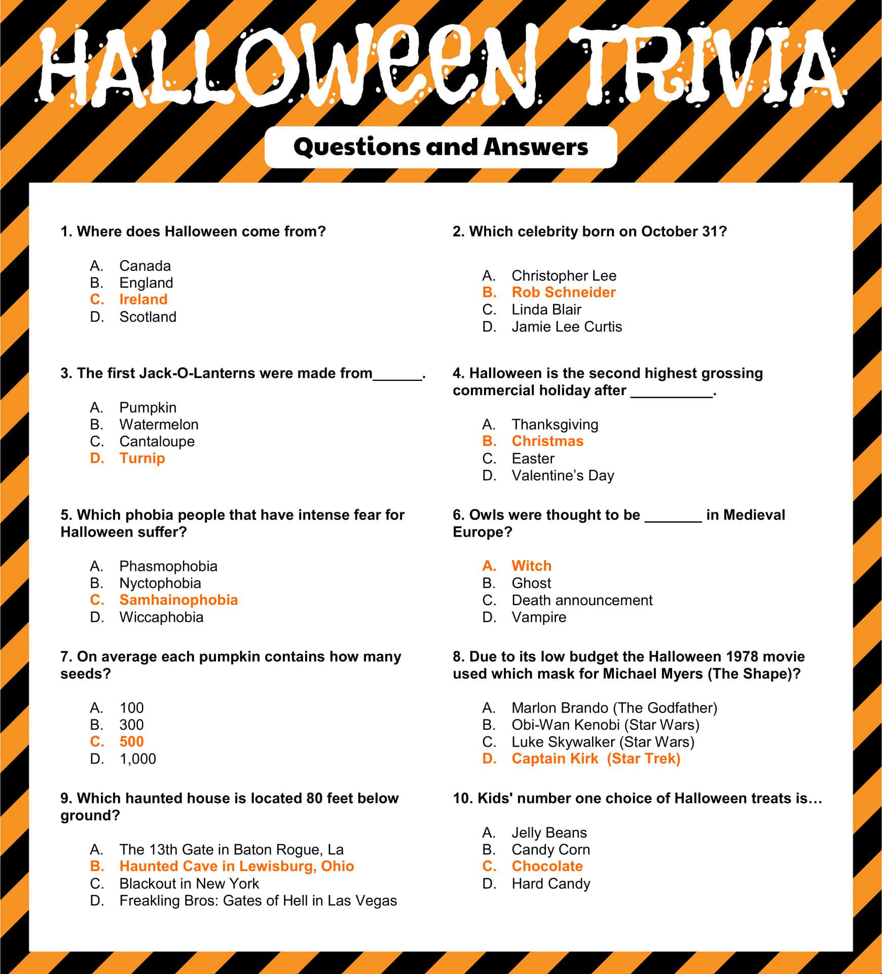 Test kunnskapen din om halloween-trivia Bakgrunner