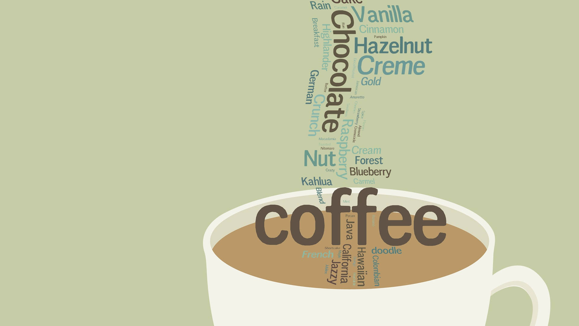 Varm estetisk kaffetekst til datamaskin Bakgrunner