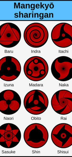 Sharingan bilder — Nothing Phone (3) Bakgrunner